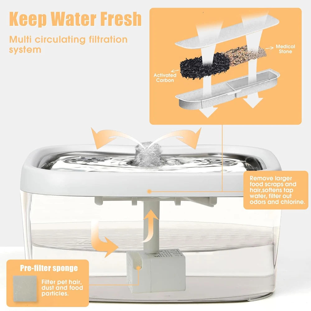 Cat water fountain with app PetWhiz